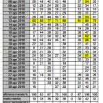 PM10 aprile 2016