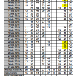 PM10 dicembre 2015